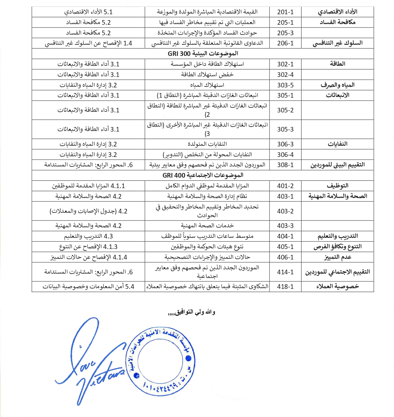 Page 12 of company documents