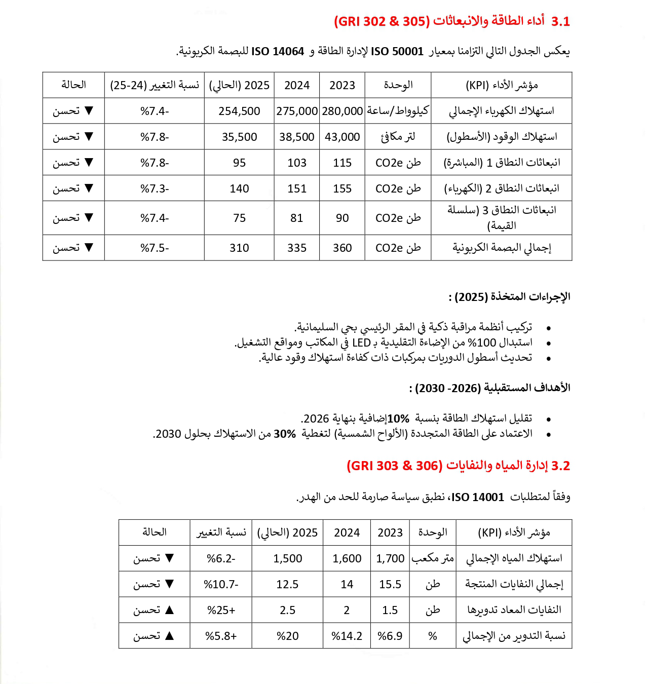 Page 3 of company documents